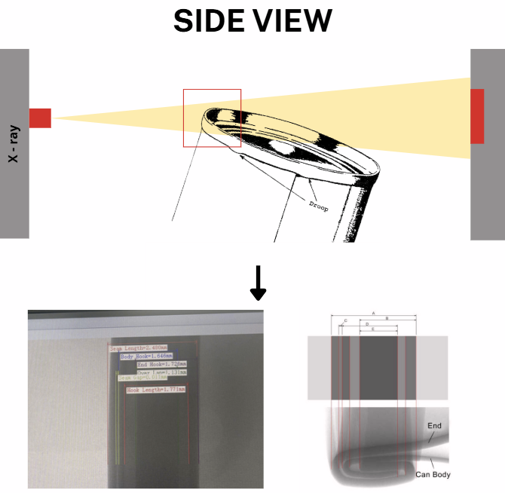 Mô phỏng cách đo lường double seam bằng tia X